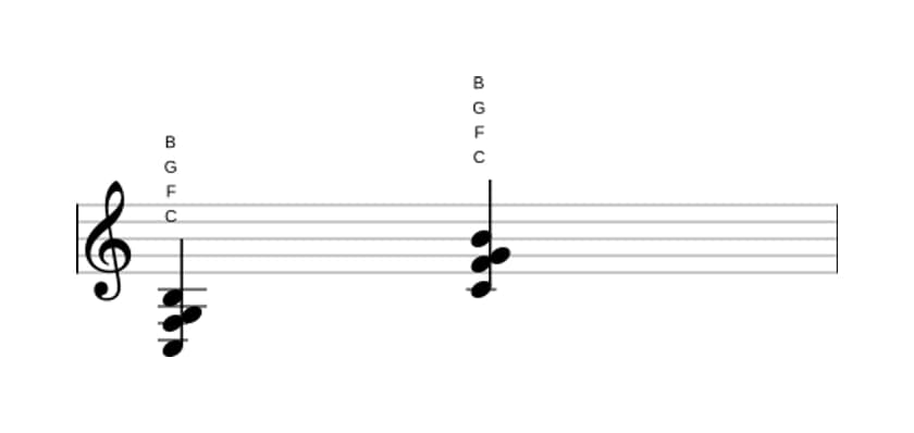 Sheet music of C Major seventh suspended fourth in three octaves (3)