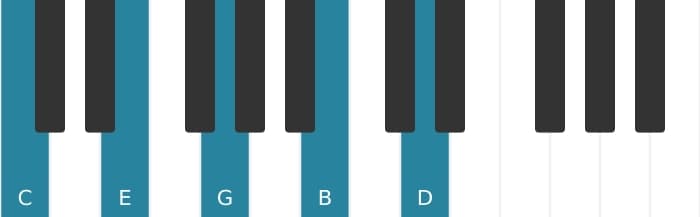 Piano voicing of chord C Major ninth - 0