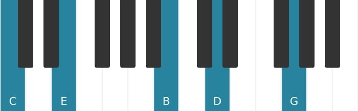 Piano voicing of chord C Major ninth - 2
