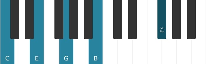 Piano voicing of chord C Major ninth sharp eleventh - 1