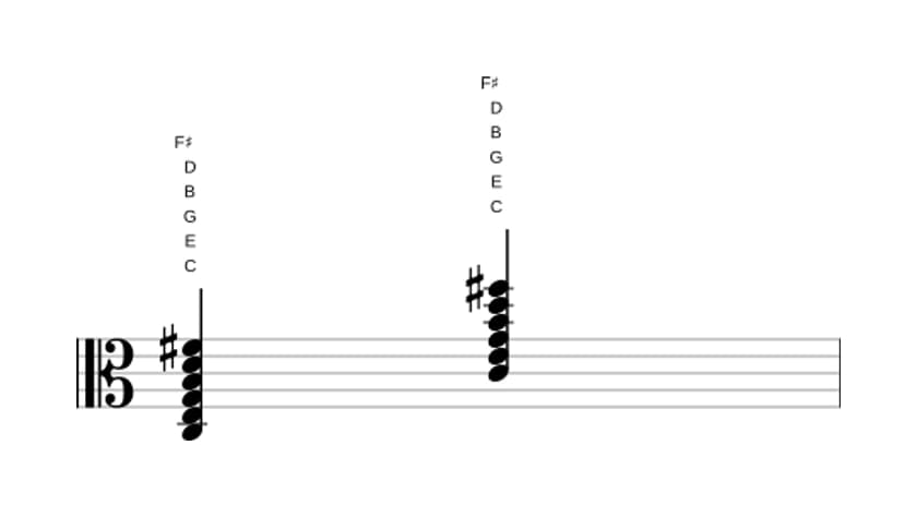 Sheet music of C Major ninth sharp eleventh in three octaves (3)