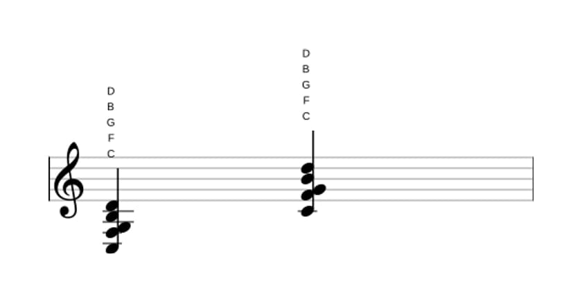 Sheet music of C Major ninth suspended fourth in three octaves (3)
