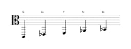 Sheet music of the C Malkos raga scale in three octaves (2)