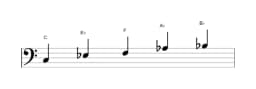 Sheet music of the C Malkos raga scale in three octaves (3)