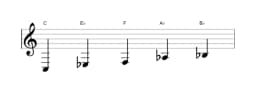 Sheet music of the C Malkos raga scale in three octaves (3)