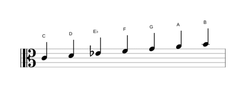 Sheet music of the C Melodic minor scale in three octaves (4)