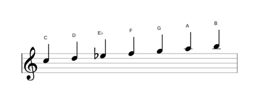 Sheet music of the C Melodic minor scale in three octaves (5)