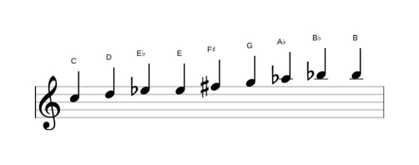 Sheet music of the C Messiaen's mode 3 scale in three octaves (5)