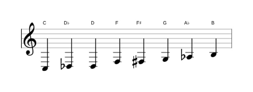 Sheet music of the C Messiaen's mode 4 scale in three octaves (3)