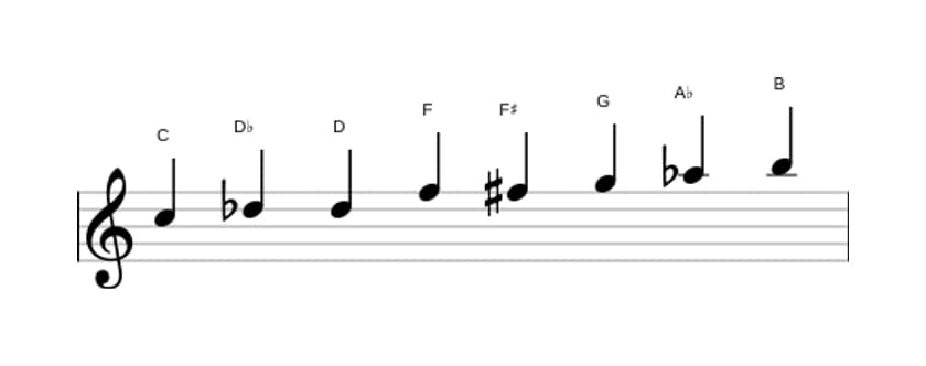 Sheet music of the C Messiaen's mode 4 scale in three octaves (5)