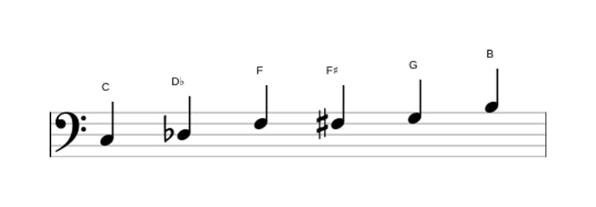 Sheet music of the C Messiaen's mode 5 scale in three octaves (3)