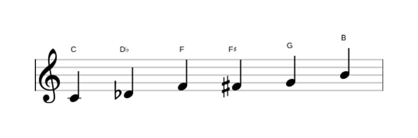 Sheet music of the C Messiaen's mode 5 scale in three octaves (4)