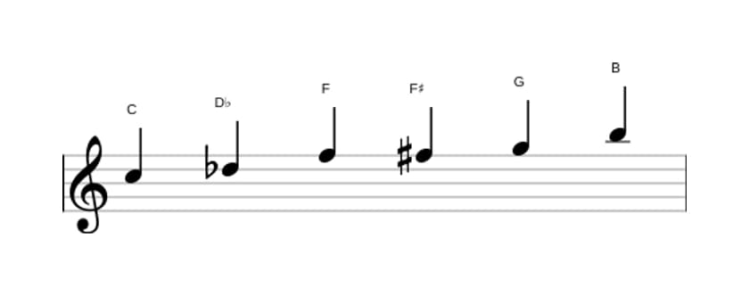 Sheet music of the C Messiaen's mode 5 scale in three octaves (5)