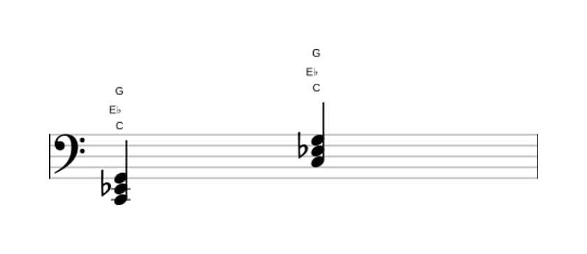 Sheet music of C Minor in three octaves (2)