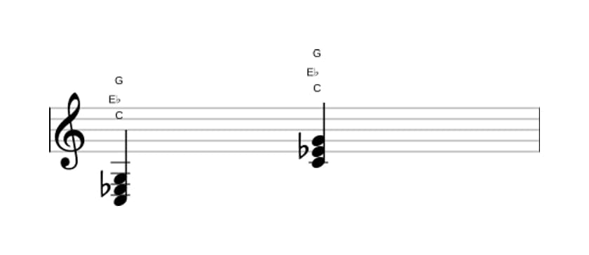 Sheet music of C Minor in three octaves (3)
