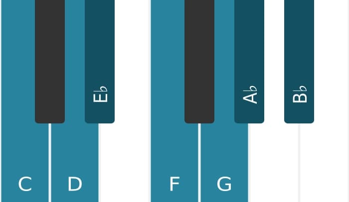 Piano scale for C Minor