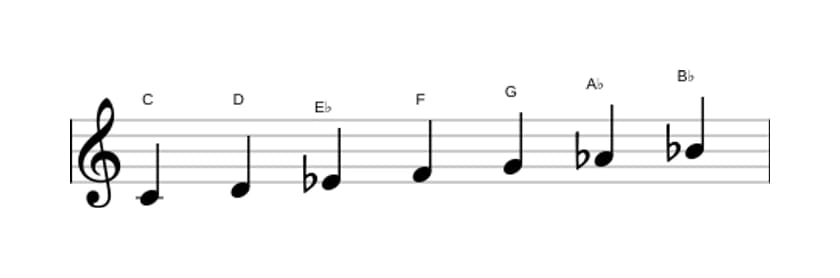 Sheet music of the C Minor scale in three octaves (4)