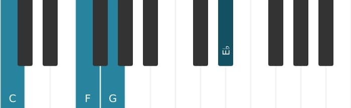 Piano voicing of chord C Minor add fourth - 1