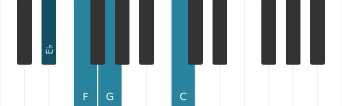 Piano voicing of chord C Minor add fourth - 3
