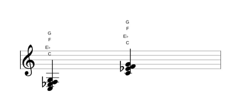 Sheet music of C Minor add fourth in three octaves (3)