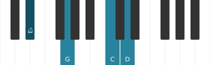 Piano voicing of chord C Minor add ninth - 2