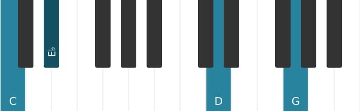 Piano voicing of chord C Minor add ninth - 3