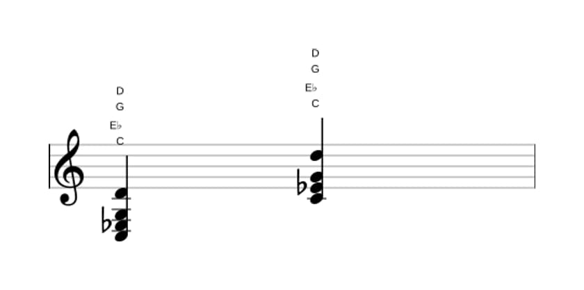 Sheet music of C Minor add ninth in three octaves (3)