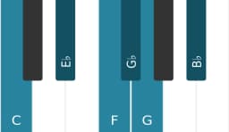 Piano scale for C Minor blues