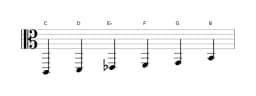 Sheet music of the C Minor hexatonic scale in three octaves (2)
