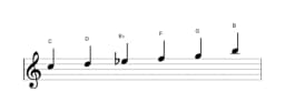 Sheet music of the C Minor hexatonic scale in three octaves (5)