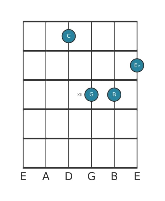 Guitar voicing #4 of the C Minor major seventh chord