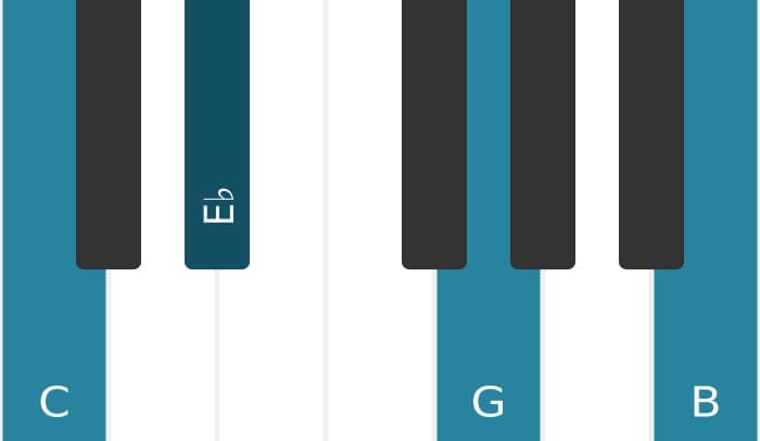 Piano voicing of chord C Minor major seventh - 0