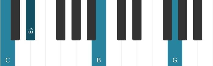 Piano voicing of chord C Minor major seventh - 2