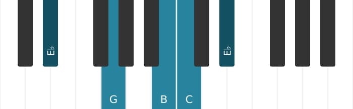 Piano voicing of chord C Minor major seventh - 3