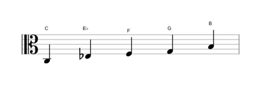 Sheet music of the C Minor major seven pentatonic scale in three octaves (3)