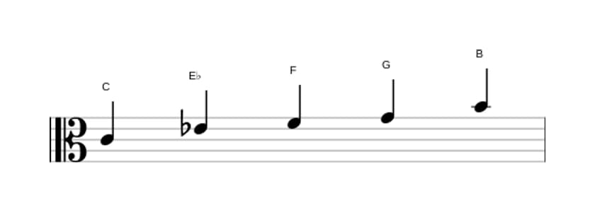 Sheet music of the C Minor major seven pentatonic scale in three octaves (4)