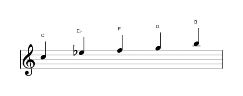 Sheet music of the C Minor major seven pentatonic scale in three octaves (5)