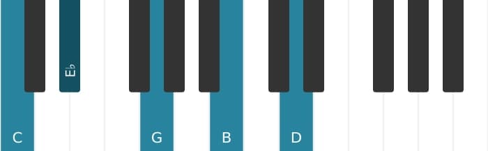 Piano voicing of chord C Minor major ninth - 0