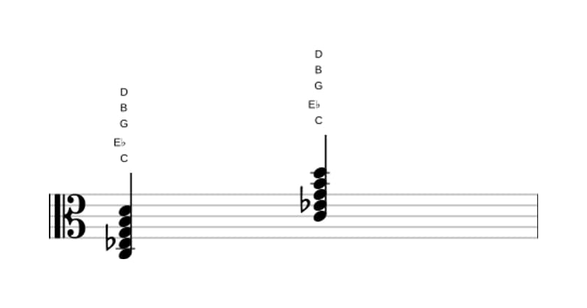 Sheet music of C Minor major ninth in three octaves (3)