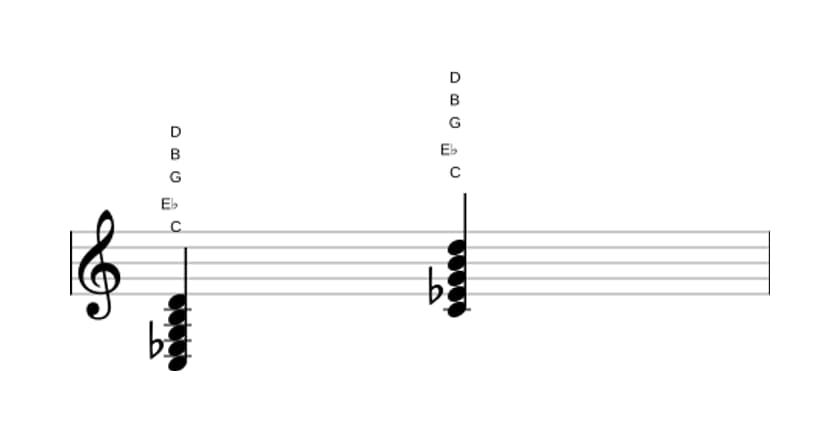 Sheet music of C Minor major ninth in three octaves (3)
