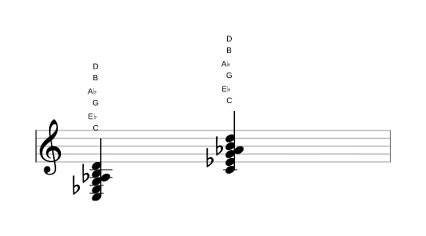 Sheet music of C Minor major ninth flat sixth in three octaves (3)