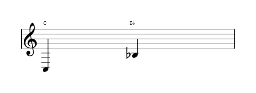 Sheet music of the Minor seventh interval in three octaves (3)