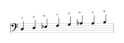 Sheet music of the C Minor six diminished scale in three octaves (3)