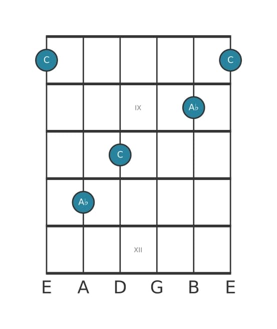 Guitar interval diagram for Minor sixth in position 7