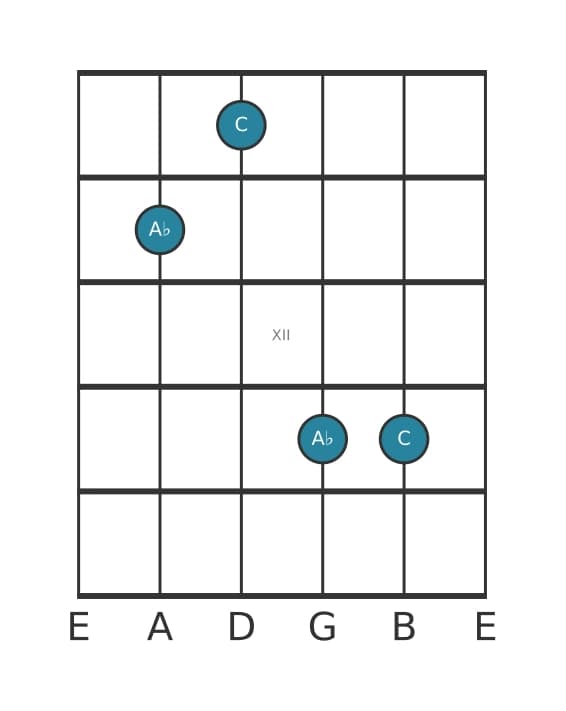 Guitar interval diagram for Minor sixth in position 9