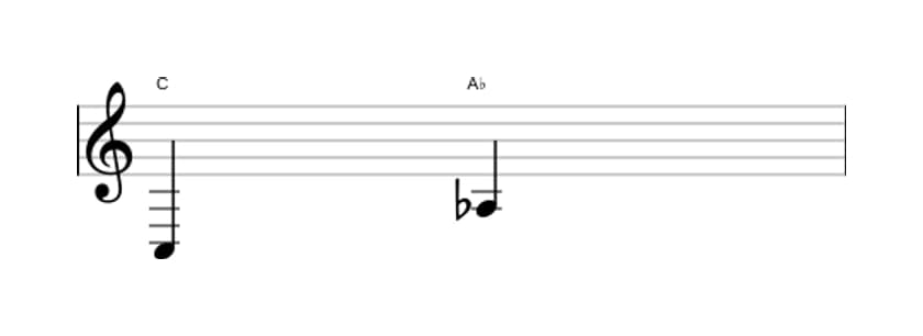 Sheet music of the Minor sixth interval in three octaves (3)