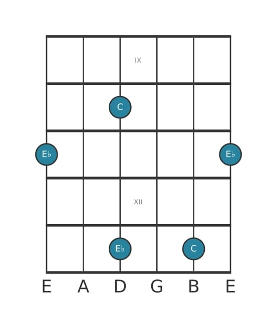Guitar interval diagram for Minor tenth in position 8