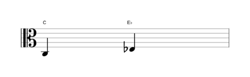 Sheet music of the Minor third interval in three octaves (3)