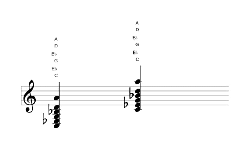 Sheet music of C Minor thirteenth in three octaves (3)