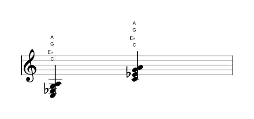 Sheet music of C Minor sixth in three octaves (3)